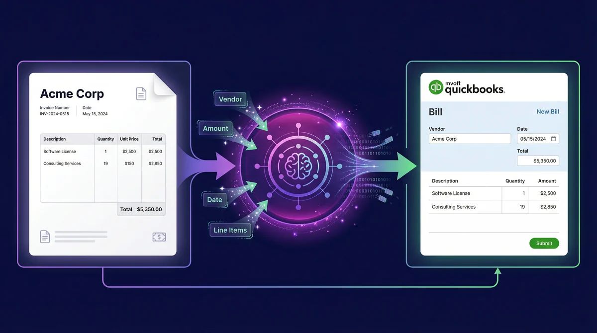 PDF to QuickBooks sync workflow - Invoice data automatically extracted and synced
